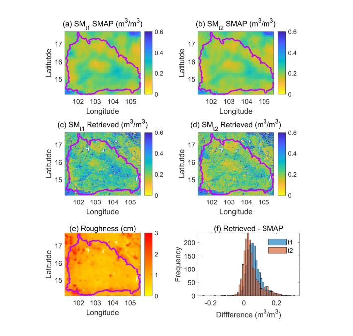 SAR-based high-resolution soil moisture retrieval